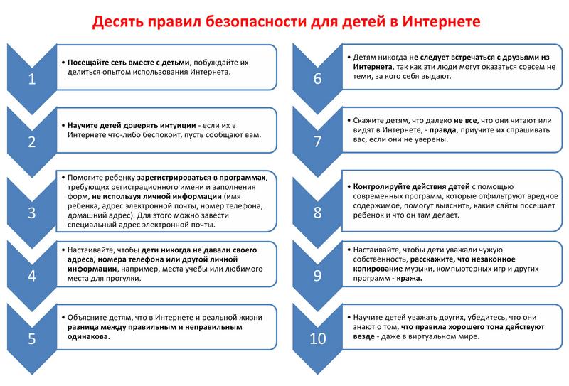 Безопасное поведение детей в сети интернет